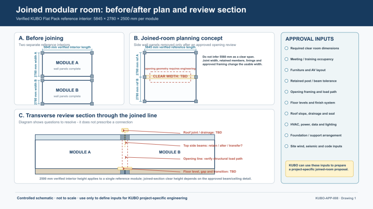 Controlled plan and section review for joining two KUBO Flat Pack module interiors into a large-project meeting room.