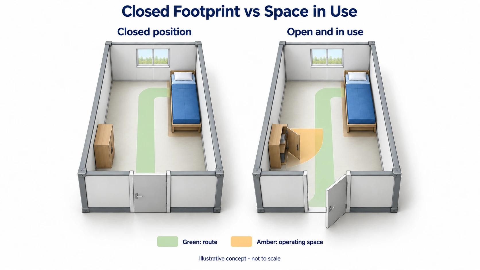 Two illustrative views of the same dormitory room comparing a closed locker and entrance door with their open operating positions.