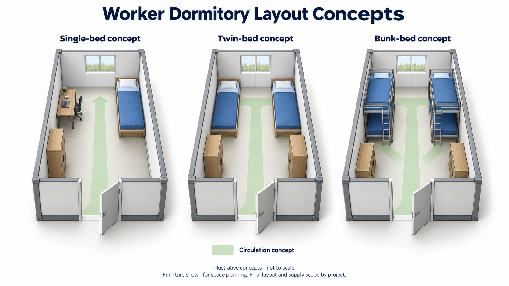 Worker dormitory layout concepts showing single beds, twin beds and bunk beds with storage and circulation.